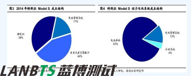 詳細特斯拉電池管理系統(tǒng)深度剖析