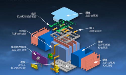 整套電池檢測(cè)方案